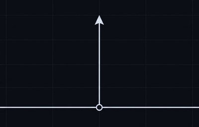 dd.pulse &mdash; dirac impulse
